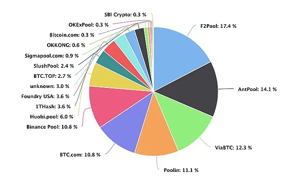 香港即将上演Web3金融界的思想盛宴：Pando Web3 Future Night深度解读