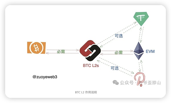 加密市场周报：牛市信号闪现 投资者该如何布局？