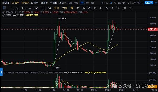 当量子计算遇上比特币：一场出乎意料的进化革命