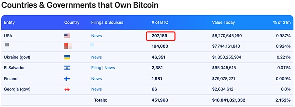 比特币投资者必看：5个值得深思的行业热点