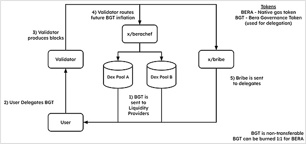 稳定币收益革命：Curve 新作 Yield Basis 能否改写游戏规则？