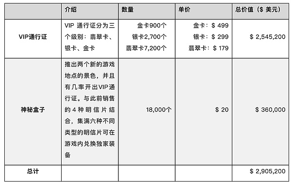 从我到我们：Web3时代下的社群经济新范式