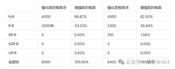 比特币多头狂欢！800点利润完美兑现，接下来这样布局