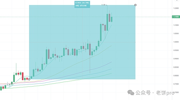 揭秘Perp DEX新贵Equation：一个月暴涨三倍的秘密