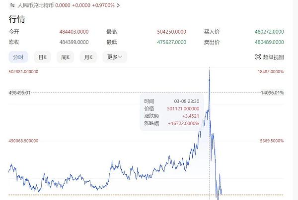 昨晚这波行情简直让人心潮澎湃！