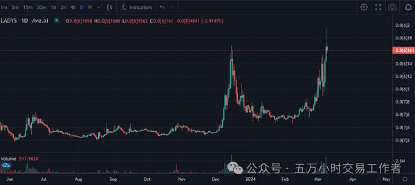 KadChain：当区块链遇上全息生态，这才是未来数字经济的正确打开方式
