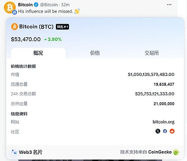 当传统金融巨头与加密世界相撞：CME比特币期货逆袭背后的深意