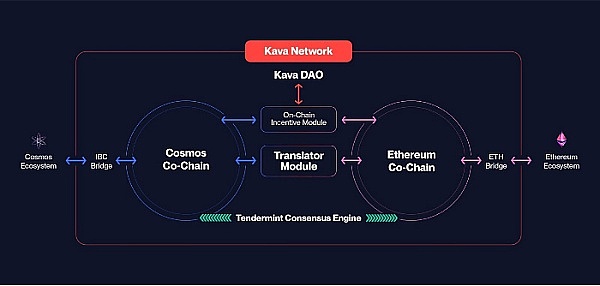 加密货币市场观察：BTC横盘震荡，ETH蓄势待发，DOGE承压回落