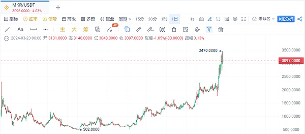 比特币Layer2赛道深度解析：谁能真正突围？