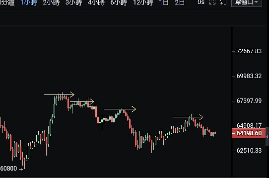 狗狗币或将迎来惊人反弹？关键指标释放强烈看涨信号