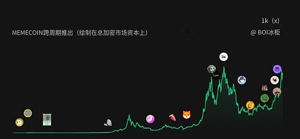 比特币短线交易指南：关键点位突破或将引爆行情