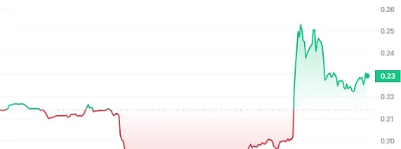 40万玩家的Web3跑酷游戏空投来袭！下一个迪士尼雏形已现？