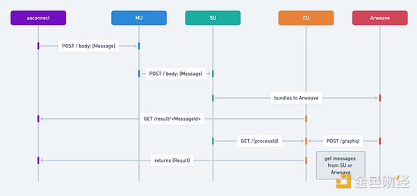 Web3.0日报 | AI巨头在华遇阻，GPT5商标申请出师不利