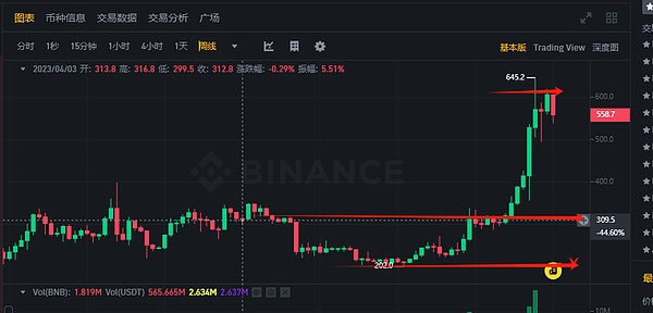 从网络段子到投资新宠：Meme币的华丽转身与元宇宙野心