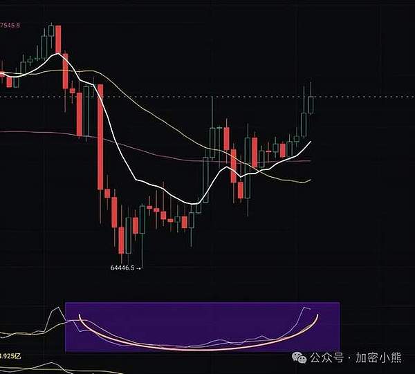 加密货币市场狂飙：现在进场还来得及吗？