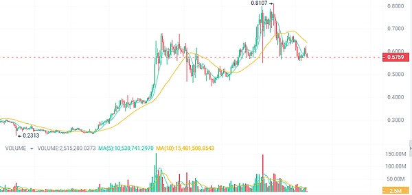 区块链技术的价值蜕变：星核AstroAI如何打破应用落地困局？