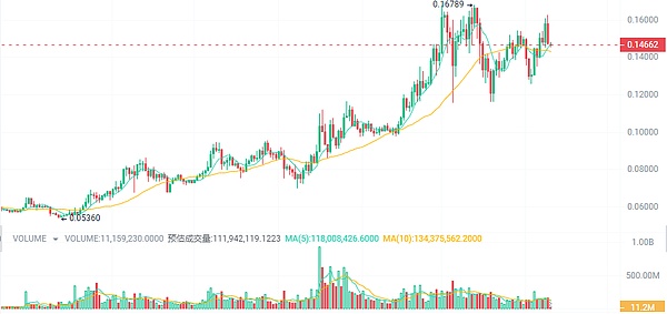 以太坊冲高回落：2136美元后的市场博弈与风险预警
