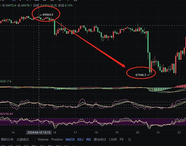 比特币生态：狂欢过后，何去何从？