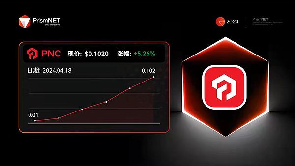 Solana会成为机构投资者的新宠吗？