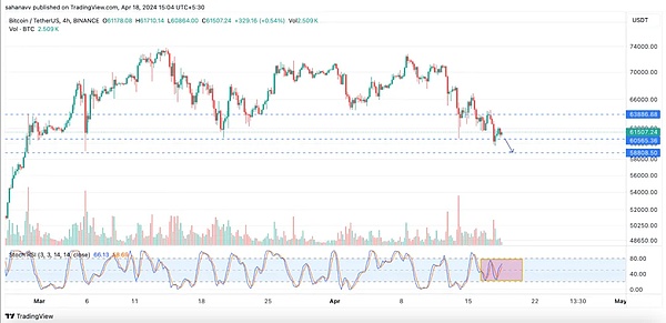 加密货币九月风暴预警：SHIB技术面转牛、BTC双顶隐忧、DOGE巨鲸异动