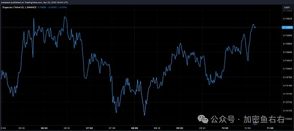 10万U躺赚500U？揭秘OKX新功能的睡后收入