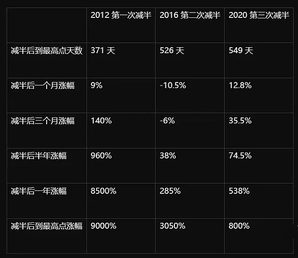 资深分析师李隆：10月20日比特币以太坊走势深度解读