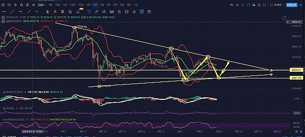 欧易入局L2赛道，交易所生态大战白热化