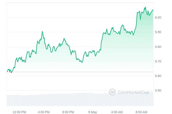 XRP惊现地板价预警：分析师深度解读0.1美元可能性