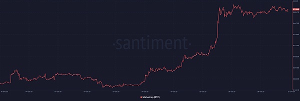 Vitalik深度解析：Plasma技术重获新生的秘密