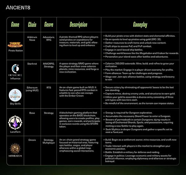 《链上大玩家》第一季落幕：一场Web3与综艺的浪漫邂逅