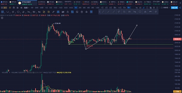 机构投资者疯狂加仓ETH，以太坊ETF持仓量创新高