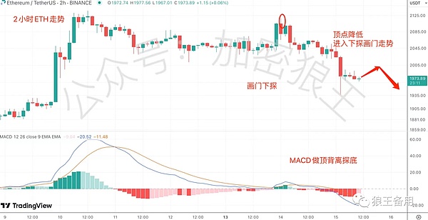 当BNB Chain遇上L2时代：一场关于未来的深度对话