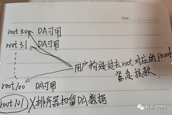 交易风向标：市场回调信号已现，你准备好了吗？