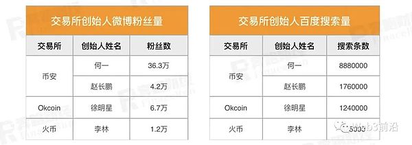 市场观察：数字货币触底反弹背后的玄机