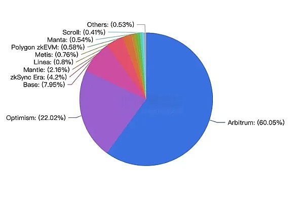 当圣诞老人遇见区块链：一场数字时代的礼物革命
