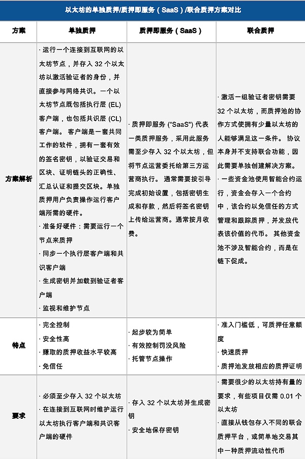 Web3简历：让你的数字足迹说话