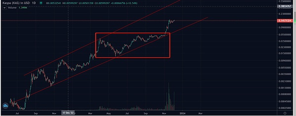 8月19日数字货币市场观察：BTC和ETH合约交易策略分享