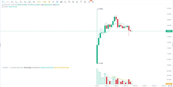 重磅！Pyth Network今晚空投引爆市场，场外价格已飙升至0.4美元