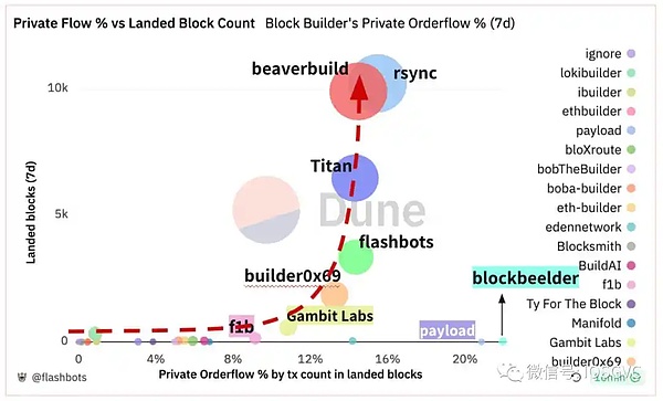 BinaryX强势登陆HotsCoin：GameFi界又添一员猛将