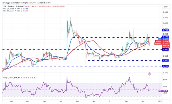 BRC20的2023年终复盘：那些我猜对开头却没猜中结局的投资故事