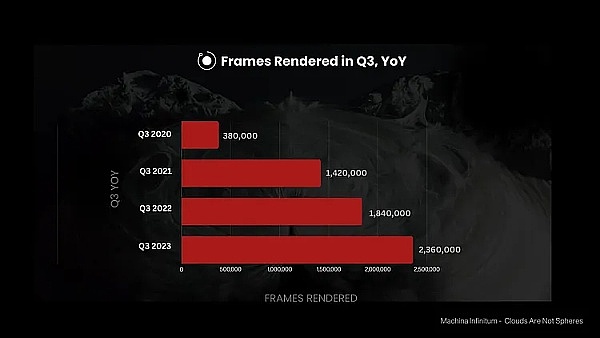 dYdX链：重塑去中心化金融的未来版图