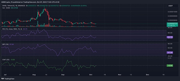 BTC生态资产保管指南：别让你的数字财富灰飞烟灭