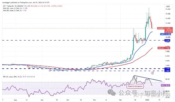 加密货币市场为何突然暴跌？三个隐藏推手浮出水面