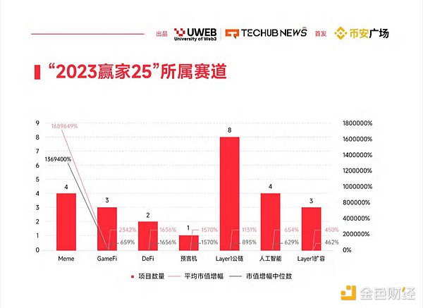 Circle的利率困局：当降息成为稳定币发行商的噩梦
