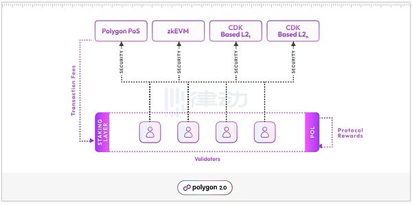 Web3.0市场动态：Binance即将上线BLUR，NFT与DeFi领域持续升温