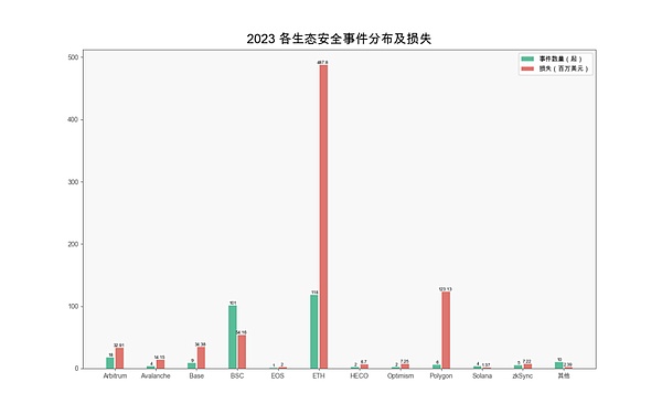 应用链革命：巨头们的独立宣言