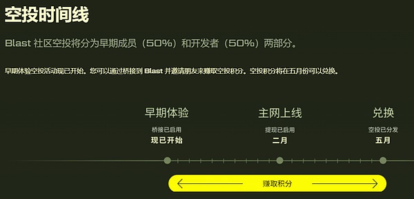 加密货币投资：如何在DOGE的梦想与BONK的困境中把握机会