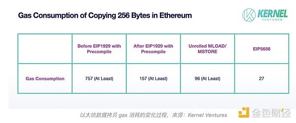 当金融巨头纷纷入局：EVM正在成为华尔街的新基建