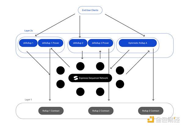 SEC释放重磅信号：流动性质押终获监管绿灯
