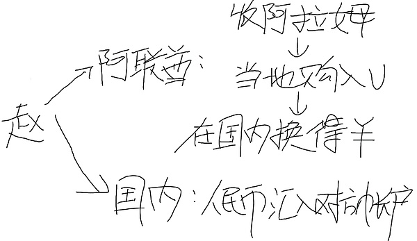 童话王国的新冒险：迪士尼如何在元宇宙时代找到自己的位置